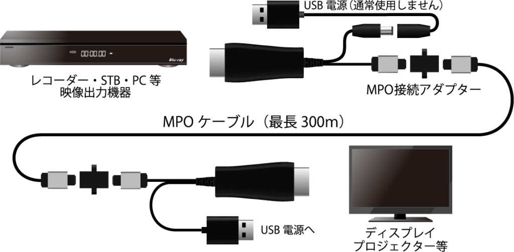 HDMIフルファイバーケーブル | エスエス電子株式会社